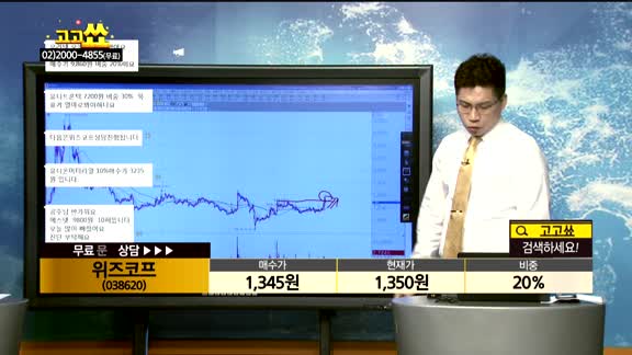 [종목상담]위즈코프(038620)