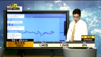 [종목상담]위즈코프(038620)