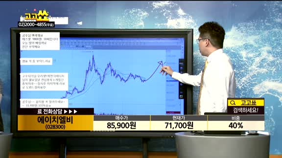 [종목상담]에이치엘비(028300)