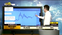 [종목상담]에이치엘비(028300)