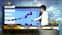  [종목상담]티케이케미칼(104480)