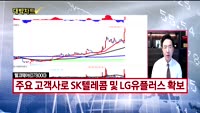 [대박차트] 실시간 매수 종목