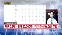 [대박차트] 시초가 공략주&오늘의 관심주