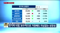 [오후장전망] 오후장 이렇게 대비하라!