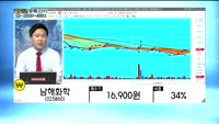 [골드의 종목관리] 노바텍(285490), 남해화학(025860), 하림(136480), 엠젠플러스(0327...