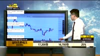 [종목상담]상아프론테크(080980)