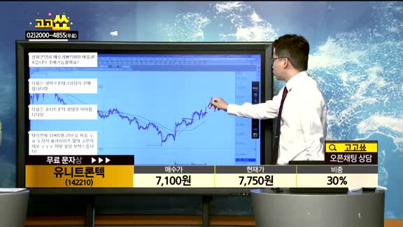 [종목상담]유니트론텍(142210)