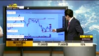 [종목상담]에이치엘비(028300)