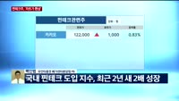 [오후장전망] 오후장 이렇게 대비하라!