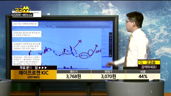  [종목상담]에이프로젠KIC(007460)