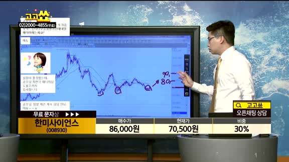 [종목상담]한미사이언스(008930)