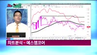 [오늘뭐사지1부] 시청자, 객장 관심주