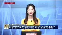 [오후장전망] 오후장 이렇게 대비하라!