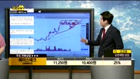 [종목상담]에이스테크(088800)