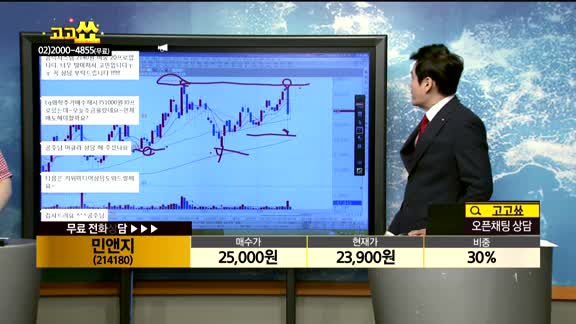 [종목상담]민앤지(214180)