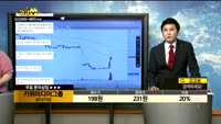  [종목상담]키위미디어그룹(012170)