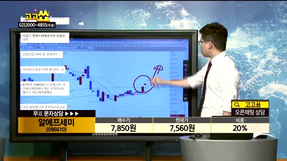 [종목상담]알에프세미(096610)