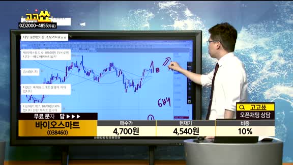 [종목상담]바이오스마트(038460)