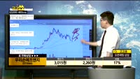 [종목상담]우리손에프앤지(073560)