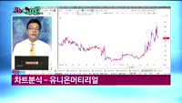 [오늘뭐사지1부] 시청자, 객장 관심주