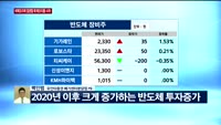 [오후장전망] 오후장 이렇게 대비하라!