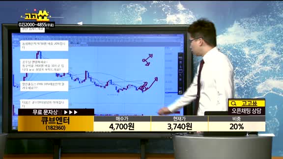  [종목상담]큐브엔터(182360)