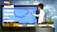 [종목상담]우리로(046970)