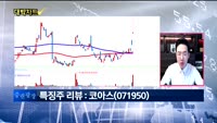 [대박차트] 실시간 매수 종목