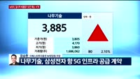 [오전장전망] 오전장 이렇게 대비하라!