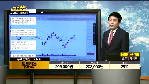 [종목상담]셀트리온(068270)