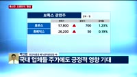 [오후장전망] 오후장 이렇게 대비하라!
