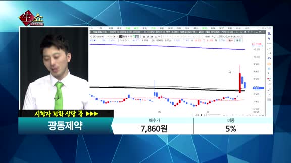 [종목상담]광동제약(009290)