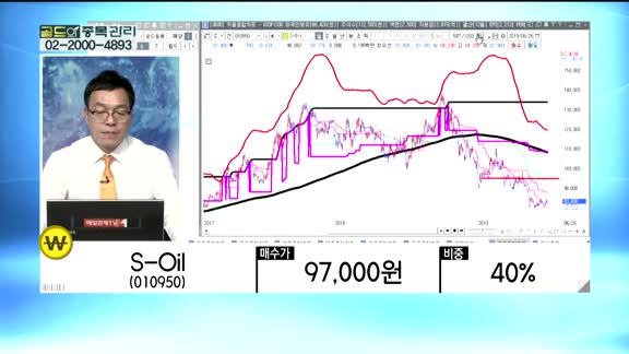 [골드의 종목관리]남화토건(091590), 넥슨지티(041140), S-Oil(010950), SKC(011790)