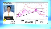 [골드의 종목관리]남화토건(091590), 넥슨지티(041140), S-Oil(010950), SKC(011...