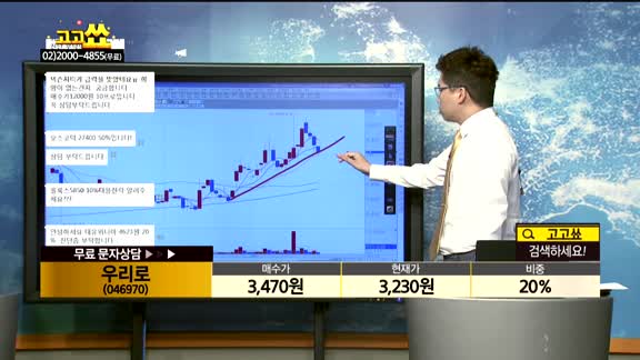 [종목상담]우리로(046970)