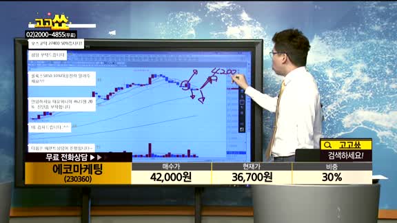 [종목상담]에코마케팅(230360)