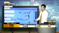 [종목상담]비덴트(121800)