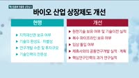 혁신기업 성장 돕는다…혁신업종에 맞춤형 상장 심사