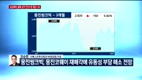 [오전장전망] 오전장 이렇게 대비하라!