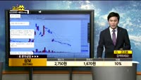 [종목상담]상보(027580)
