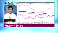 [오늘뭐사지1부] 시청자, 객장 관심주