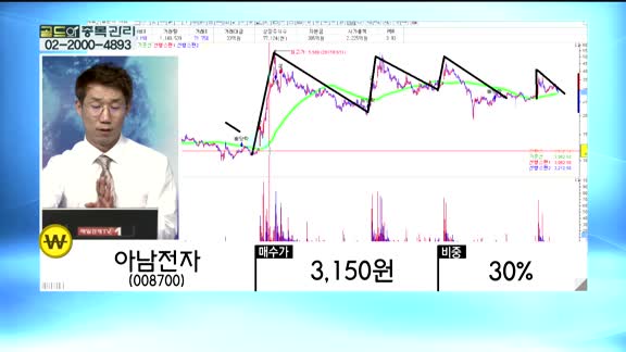 [골드의 종목관리]코오롱인더(120110), 아남전자(008700), 비덴트(121800)