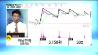 [골드의 종목관리]코오롱인더(120110), 아남전자(008700), 비덴트(121800)
