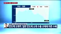 [오전장전망] 오전장 이렇게 대비하라!