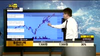 [종목상담]동운아나텍(094170)