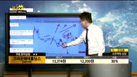 [종목상담]크라운해태홀딩스(005740)