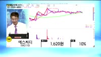 [골드의 종목관리]현대모비스(012330), 에스씨디(042110), 한국내화(010040)