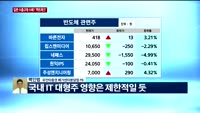 [오후장전망] 오후장 이렇게 대비하라!