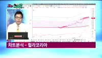 [오늘뭐사지1부] 시청자, 객장 관심주