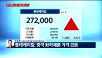 [오전장전망] 오전장 이렇게 대비하라!